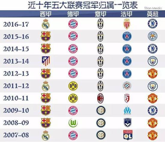 接连取得佳